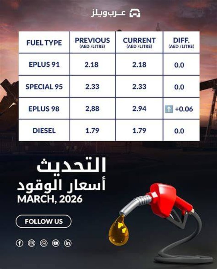 سعر البنزين في السعودية 2026: 91 و95 و98 والديزل بالكاشف السريع