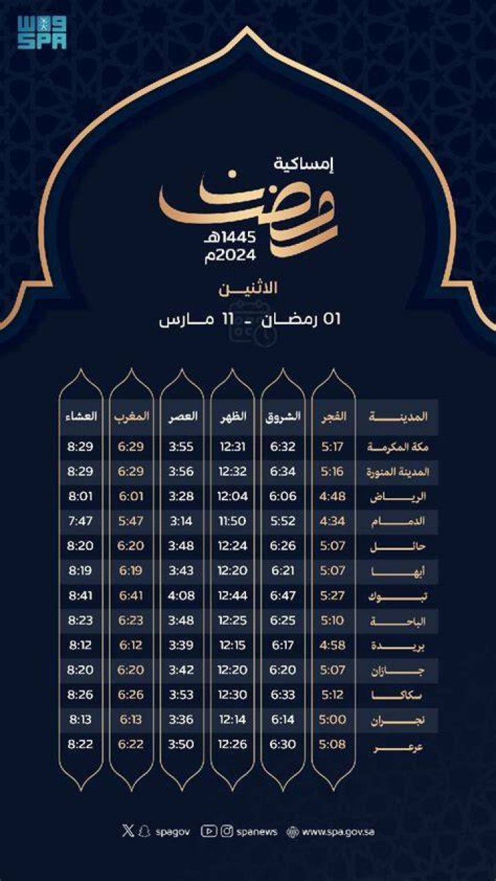 اوقات الصلاة في المدينة: دليل عملي لحساب المواعيد بدقة