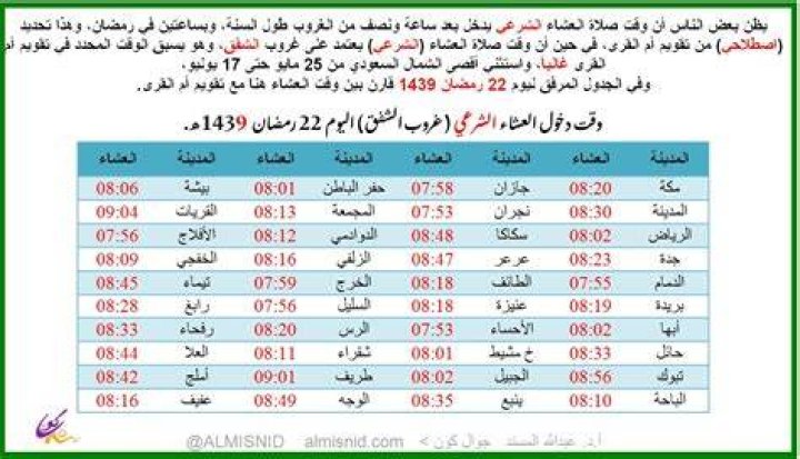 متى يؤذن الفجر في جدة؟ دليل مواعيد دقيقة حسب اليوم والمدينة