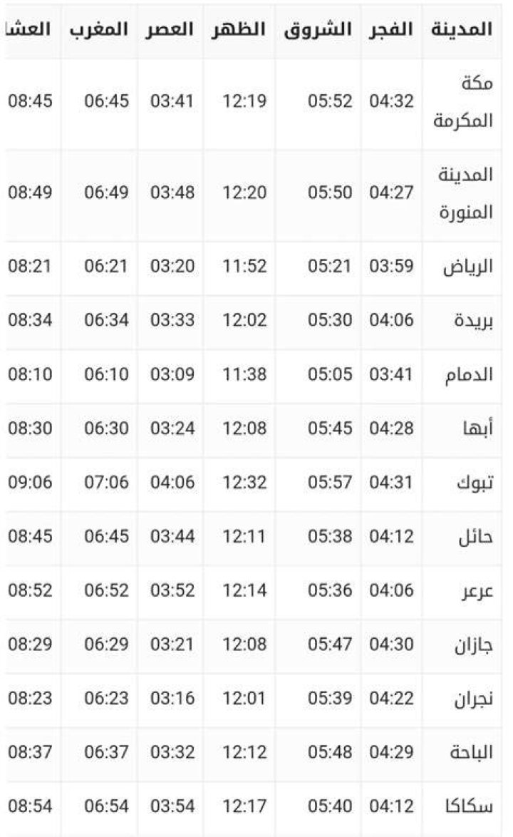 وقت أذان المغرب في الرياض: موعده اليوم وكيف تتحقق بدقة